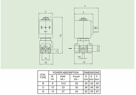 21L2K1T40 ODE Magneetventiel - Solenoid Valve 1/4&#039;&#039; roestvrij staal