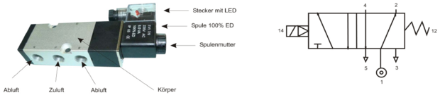 5/2 stuurventiel 24 VDC