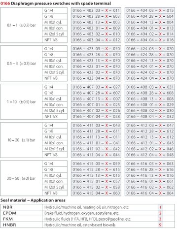 Drukschakelaar SW24 - 0166 / 42V / 300 Bar / verzinkt staal
