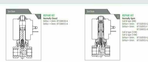 21A2KV45 ODE Solenoid valve - Solenoid Valves 1/4''