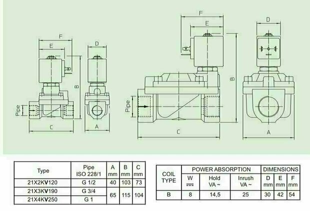 21X4KV250 ODE Solenoid valve - Solenoid Valves 1'' (stainless steel)