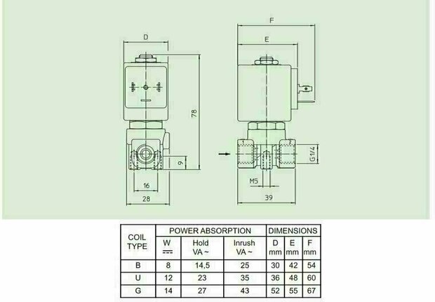 21L2K1T40 ODE Solenoid valve - Solenoid Valve 1/4'' stainless steel