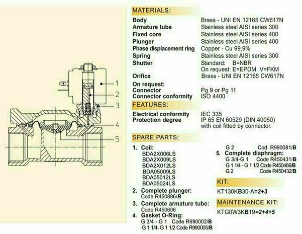 21W5KB350 ODE Solenoid valve - Solenoid Valve 1 1/4''