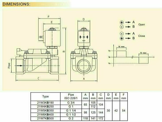 21W5KB350 ODE Solenoid valve - Solenoid Valve 1 1/4''