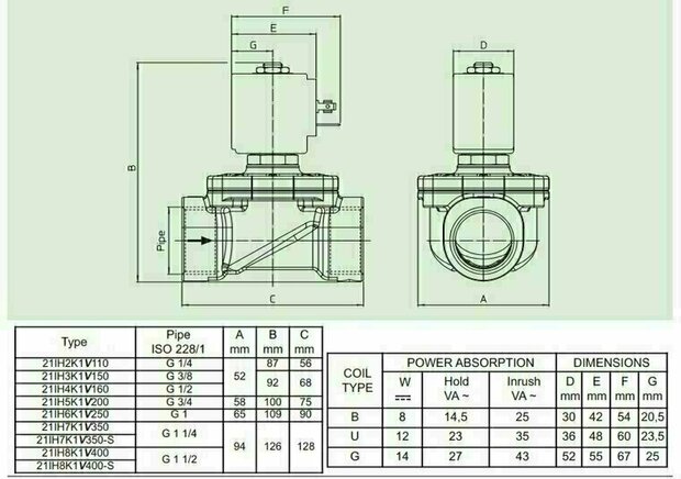 21IH4K1V160 ODE Solenoid valve - Solenoid Valve 1/2''