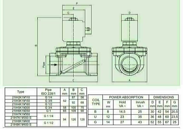 21IH6K1V250 ODE Solenoid valve - Solenoid Valve 1''
