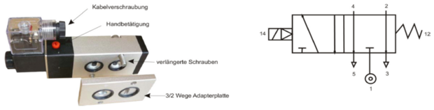 J+J EJ 5/2-weg magneetventiel 24 V DC voor dubbelwerkende actuator