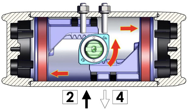 RK0010VOARD0003Q09G - Omal RACKON Tandheugel-en-tandwiel actuator RK10 ISO 5211 F03 Dubbelwerkend (double acting)