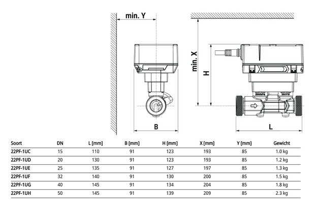 Maattekening Belimo 22PF-1UH