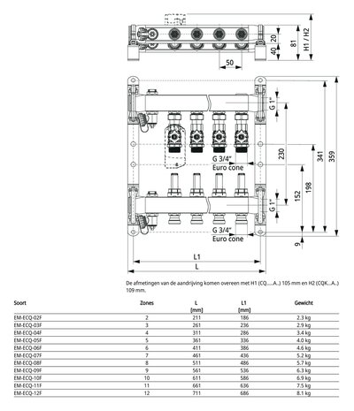 Maattekening Belimo EM-ECQ-11F