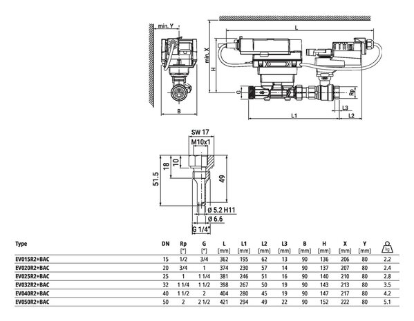 Maattekening Belimo EV032R2+BAC