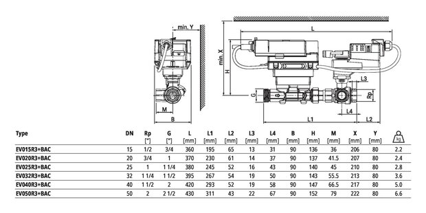 Maattekening Belimo EV050R3+BAC