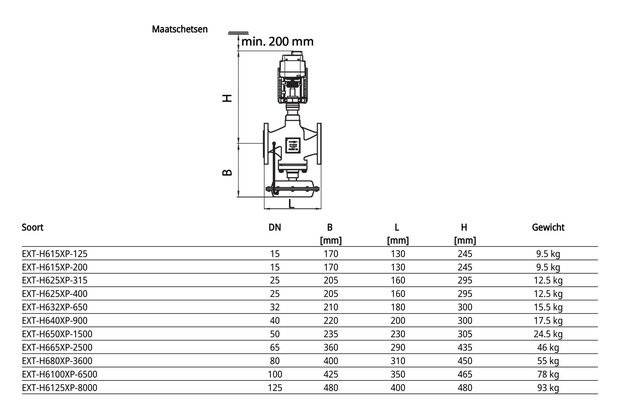 Maattekening Belimo EXT-H650XP-1500
